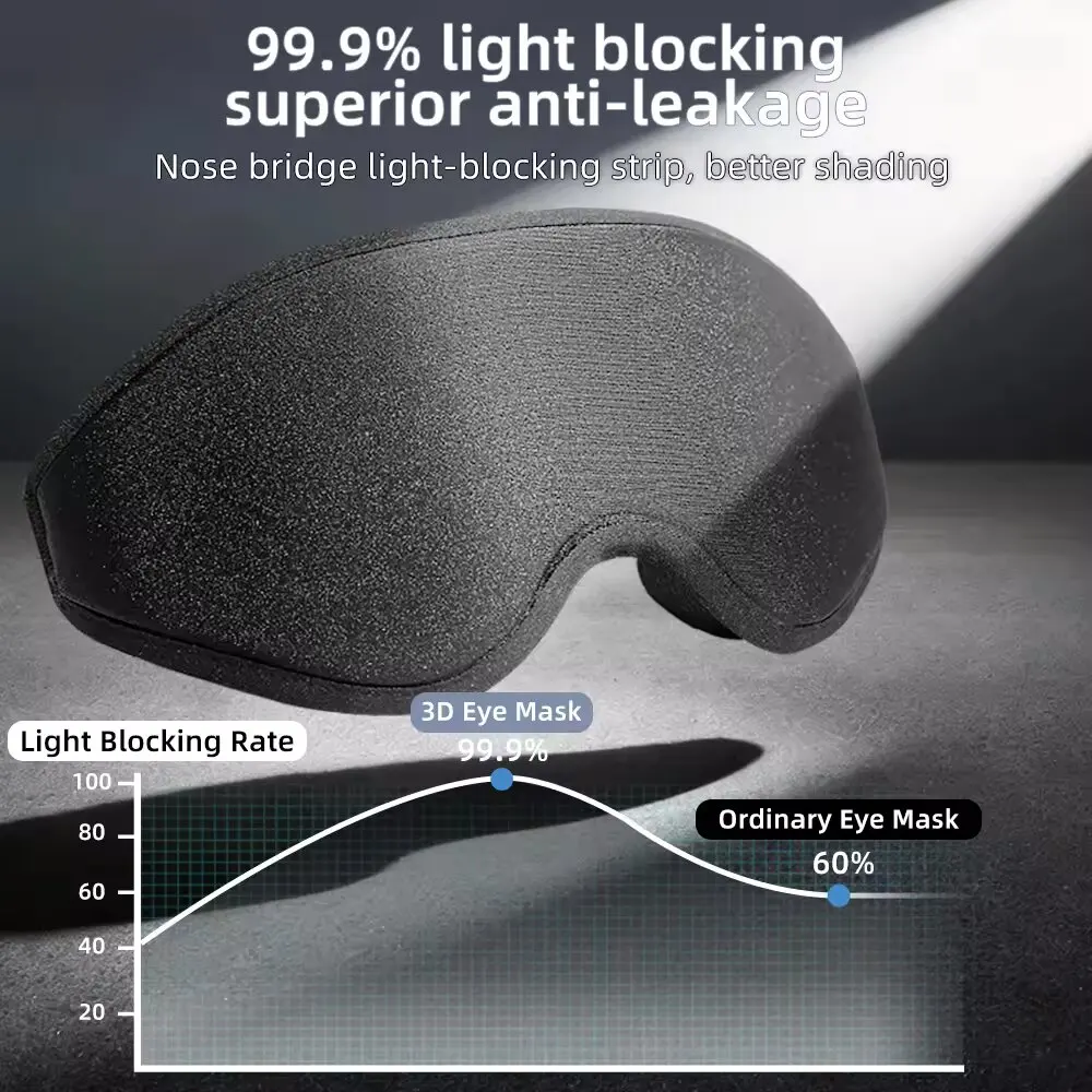 Nova Máscara de Olhos 3D para  - Eye Mask Sleep Travel avaliação e preço